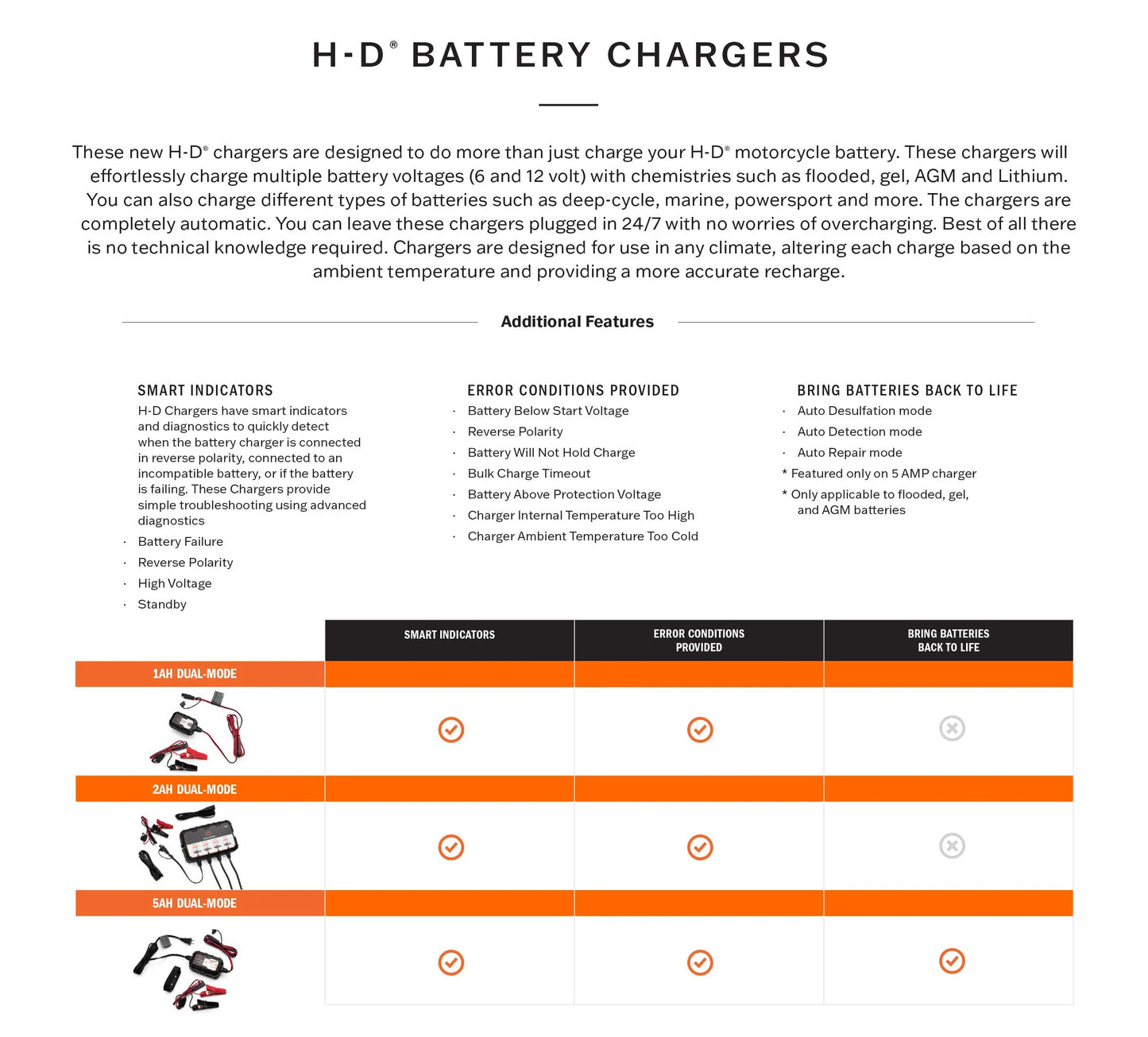 Harley-Davidson 2.0 Amp Dual-Mode Battery Charging Station - 66000319