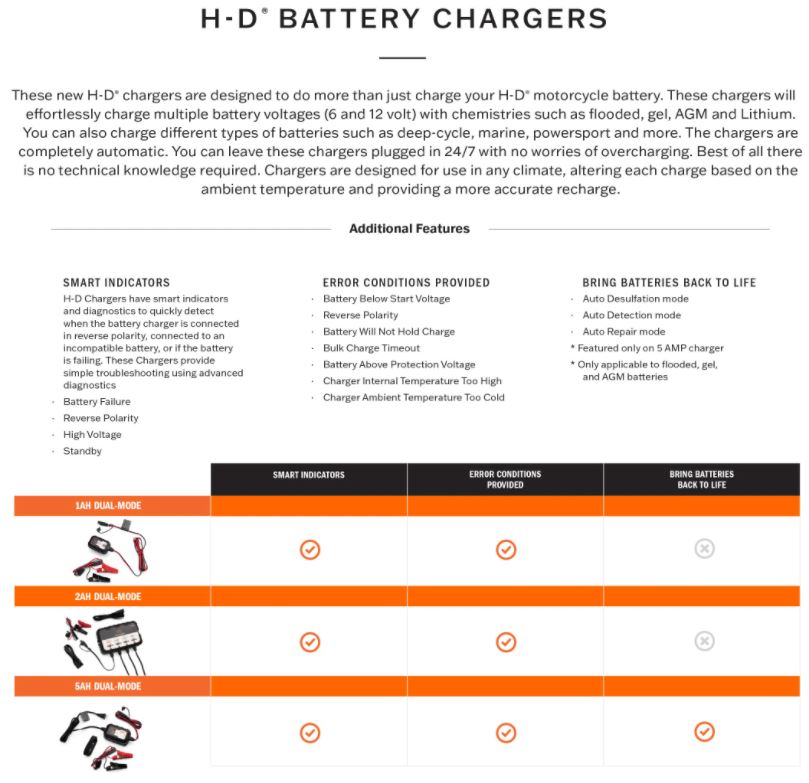 Harley-Davidson 1 Amp Dual-Mode Battery Tender, Charger, 66000307